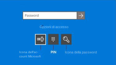 Utilizza la password di accesso anziché il PIN nelle opzioni di accesso