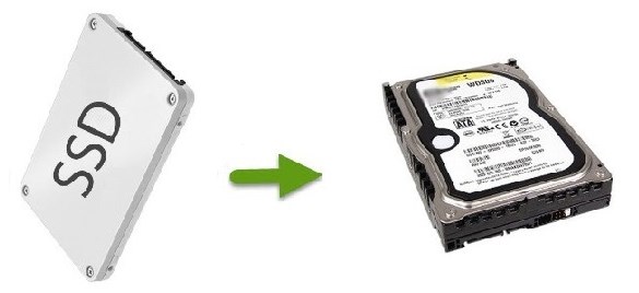 clonare ssd su hdd