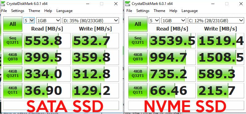 Velocità sata vs nvme