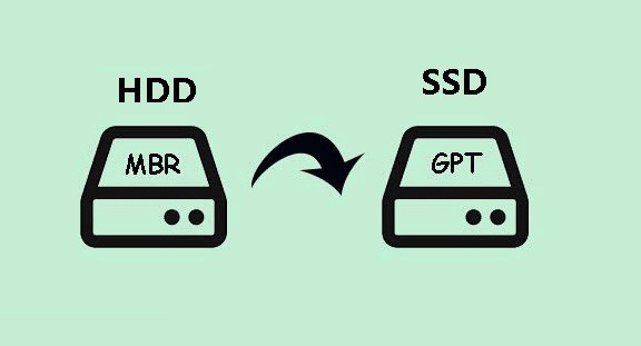 Trasferimento di Windows tra dischi MBR e GPT