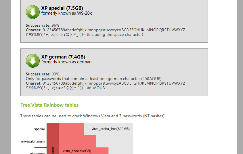 software per crackare password windows 10