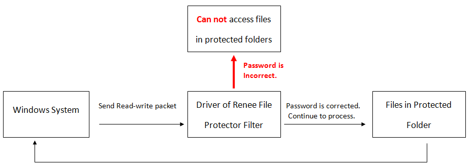 teoria del bloccaggio