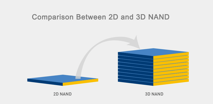 Confronto tra NAND 2D e 3D