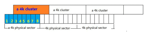 Cos'è l'allineamento 4K