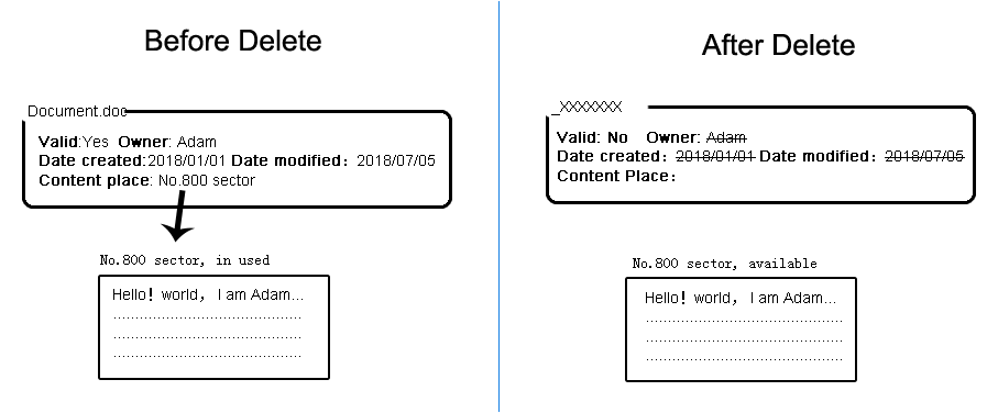 file eliminati nell'HDD