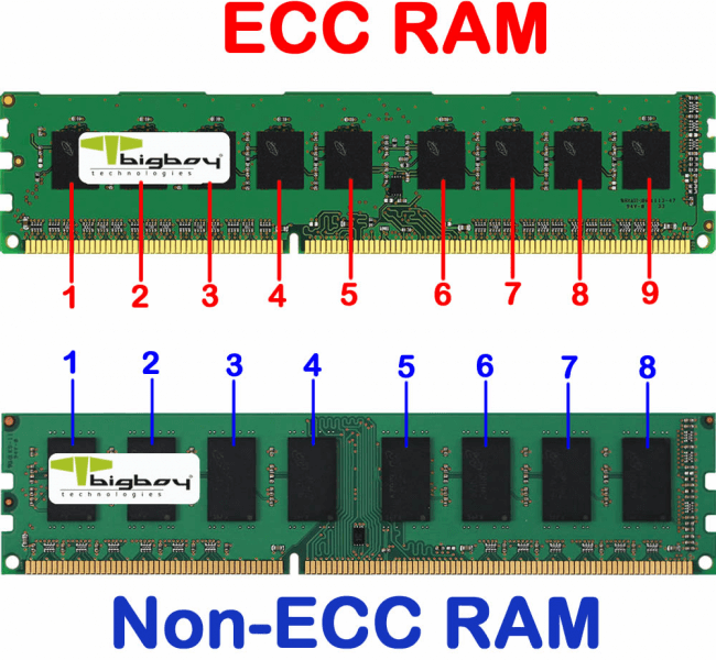 ecc ram