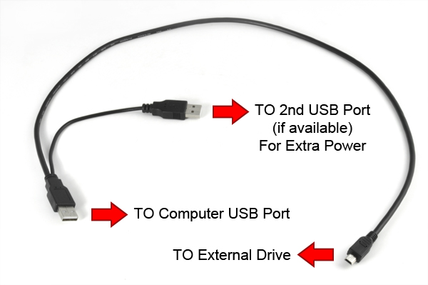 Spiegazione del cavo usb y