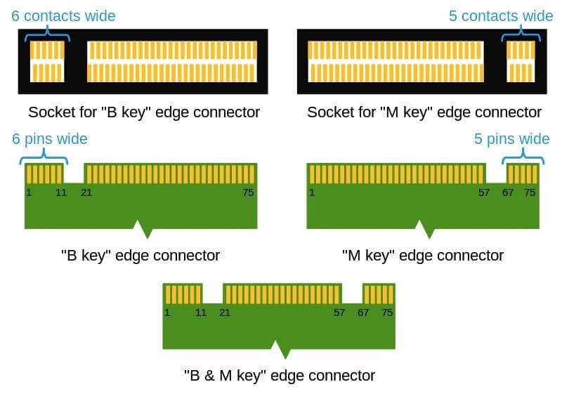 Chiave SSD M.2