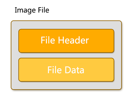 principio del recupero dei file immagine