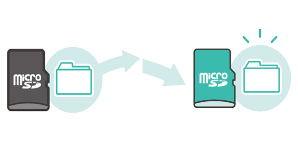 come trasferire i dati da una scheda micro sd ad un'altra