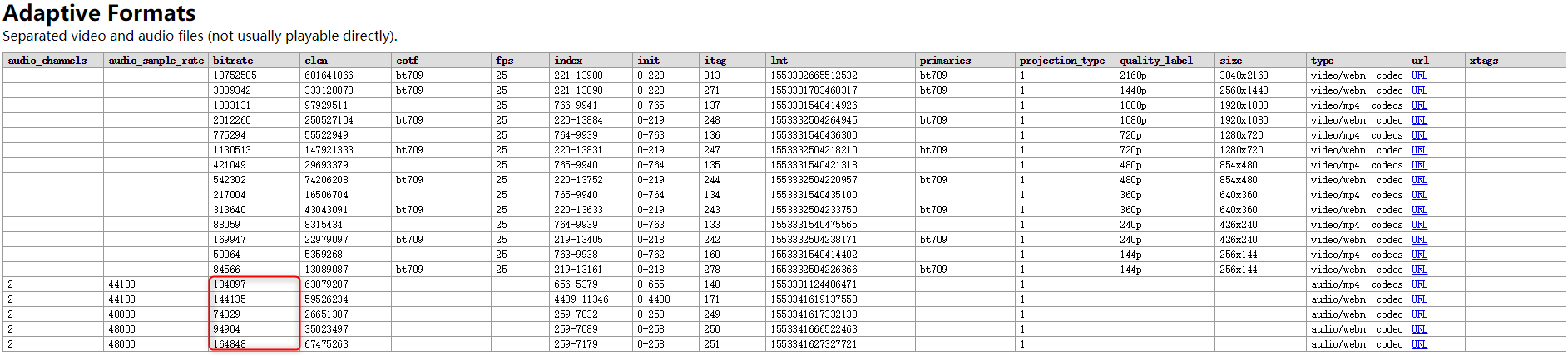 tabella dei bitrate e dei formati audio e altri valori