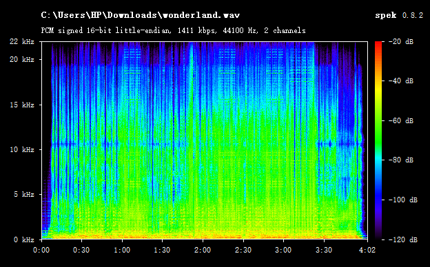 spettro del formato audio wav lossless