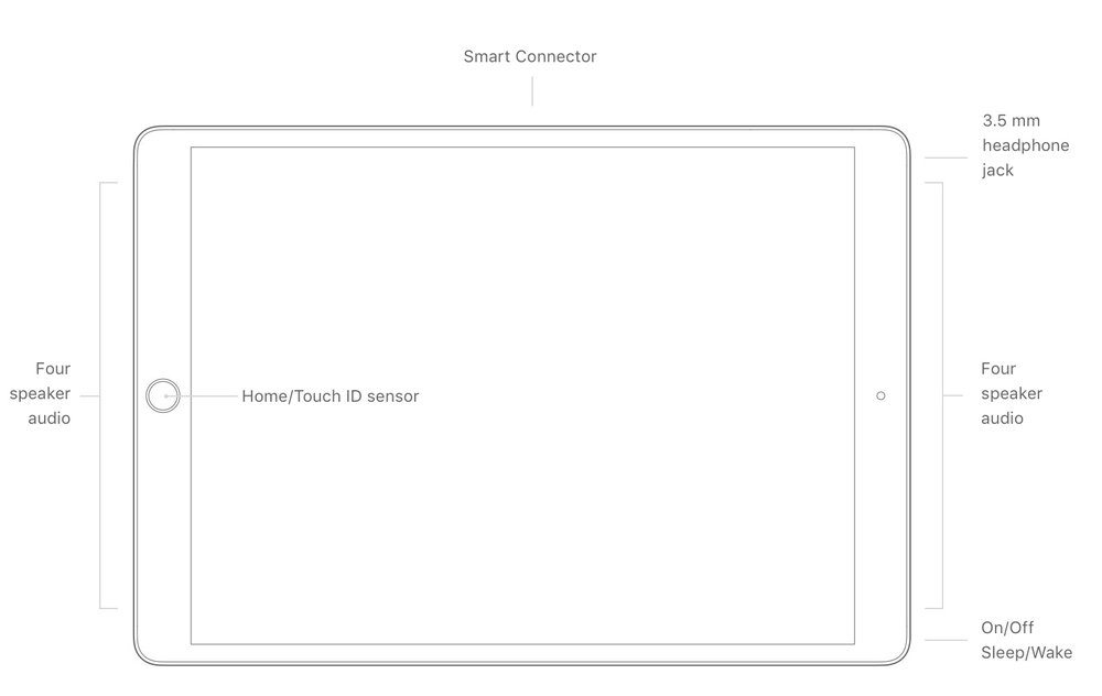 provare a riavviare l'ipad con la forza