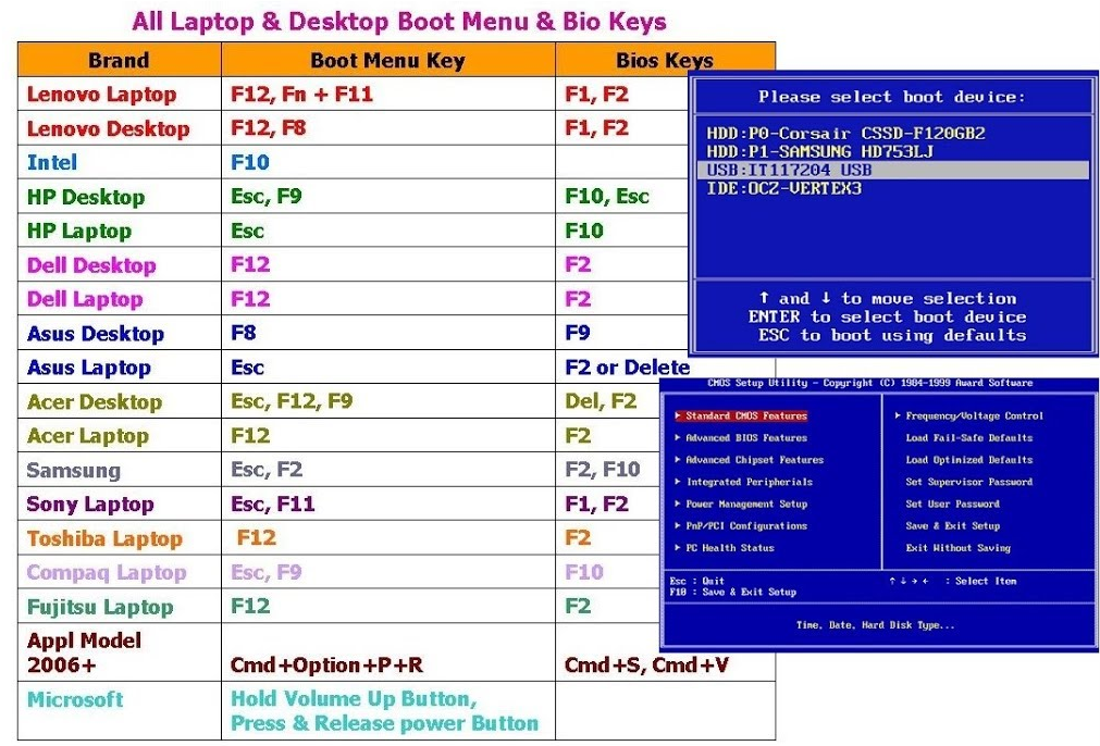 Tasti del menu di avvio o del BIOS