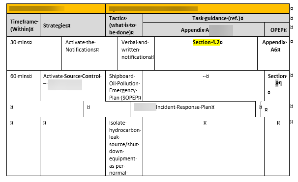 Tabelle danneggiate o disallineate in Excel